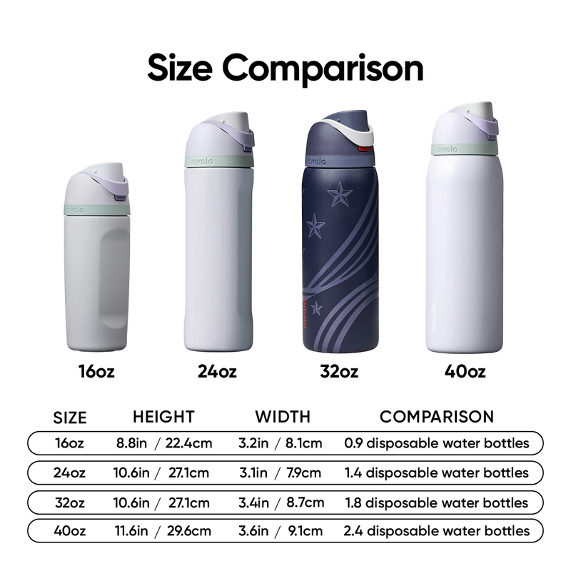 Soccer Bottles - All American / Special Edition