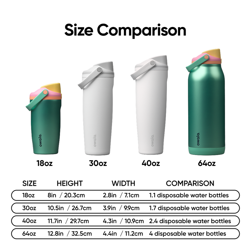 FreeSip® Sway - 64oz / Tropical Mirage / Stainless steel