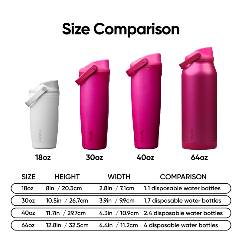 FreeSip® Sway - 64oz / Read My Lips / Stainless steel