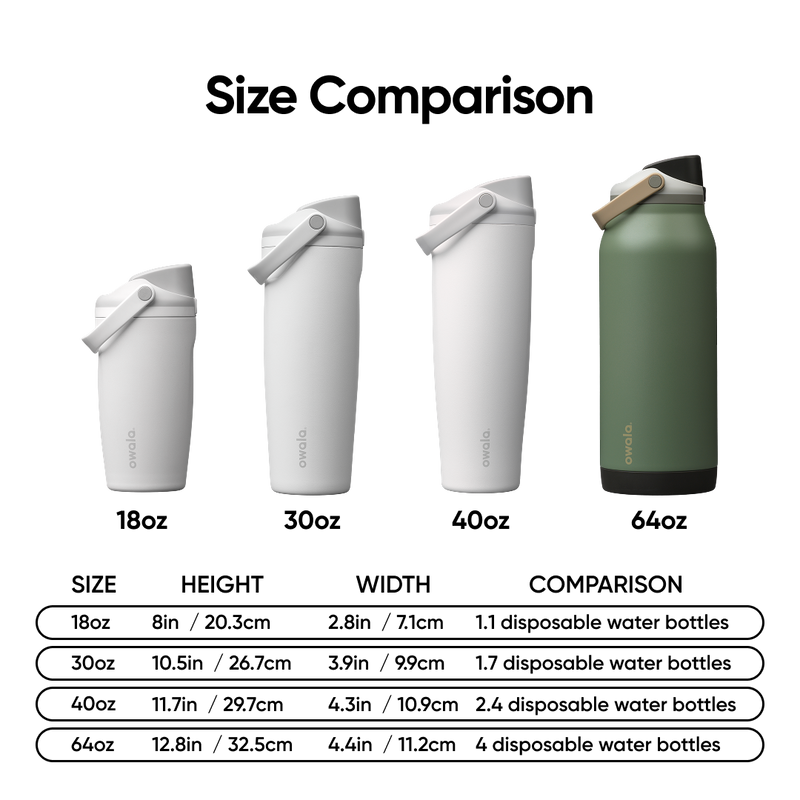 FreeSip® Sway - 64oz / Greenhouse / Stainless steel